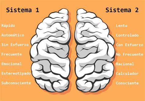 daniel kahneman sistema 1 e 2